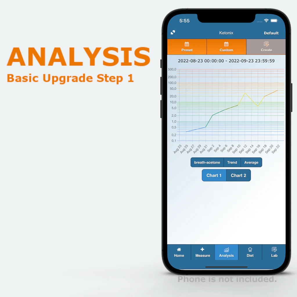 Analysis Basic Upgrade